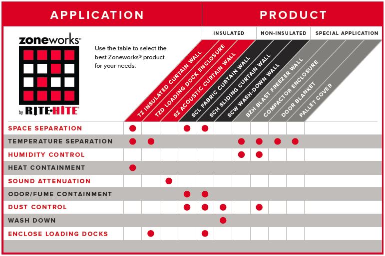 Industrial curtain wall product comparison